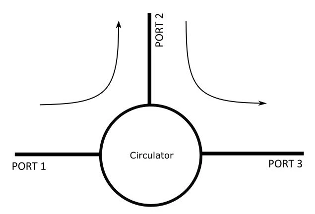 Circulator_single.webp