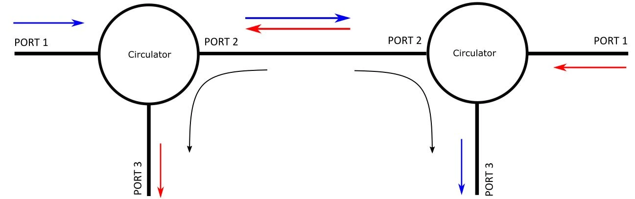Circulator_bidi.webp